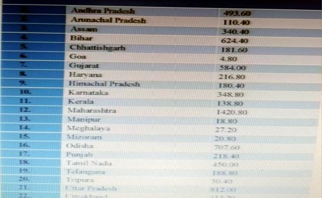 आपदा से निपटने केंद्र से छत्तीसगढ़ को मिला 181.60 करोड़ रुपये